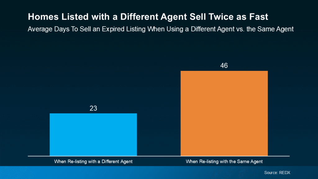 Không Bán Được Nhà? 4 Bước Giúp Bạn Thoát Khỏi Tình Trạng Này! Homes Listed with a Different Agent Sell Twice as Fast