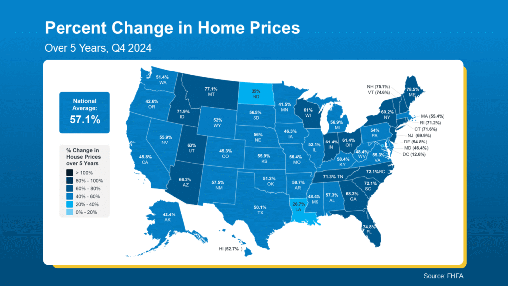 Percent Change in Home Prices