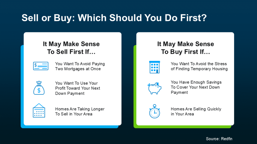 Sell or Buy Which Should You Do First