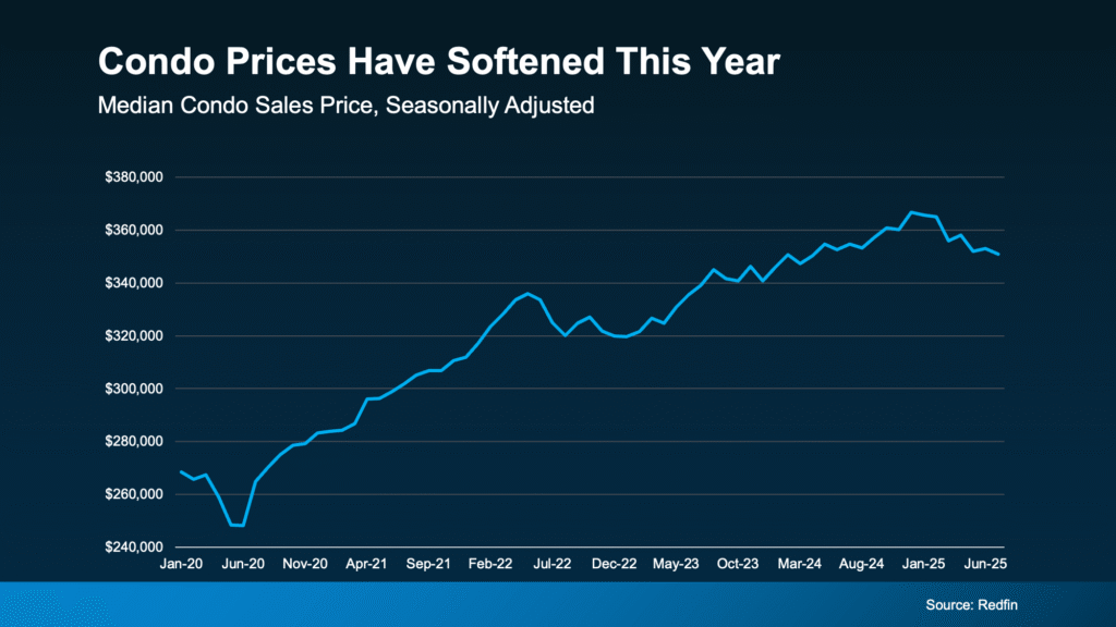 Condo Prices Have Softened This Year