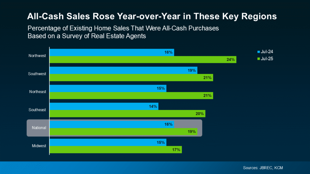 20250925 All Cash Sales Rose Year Over Year original