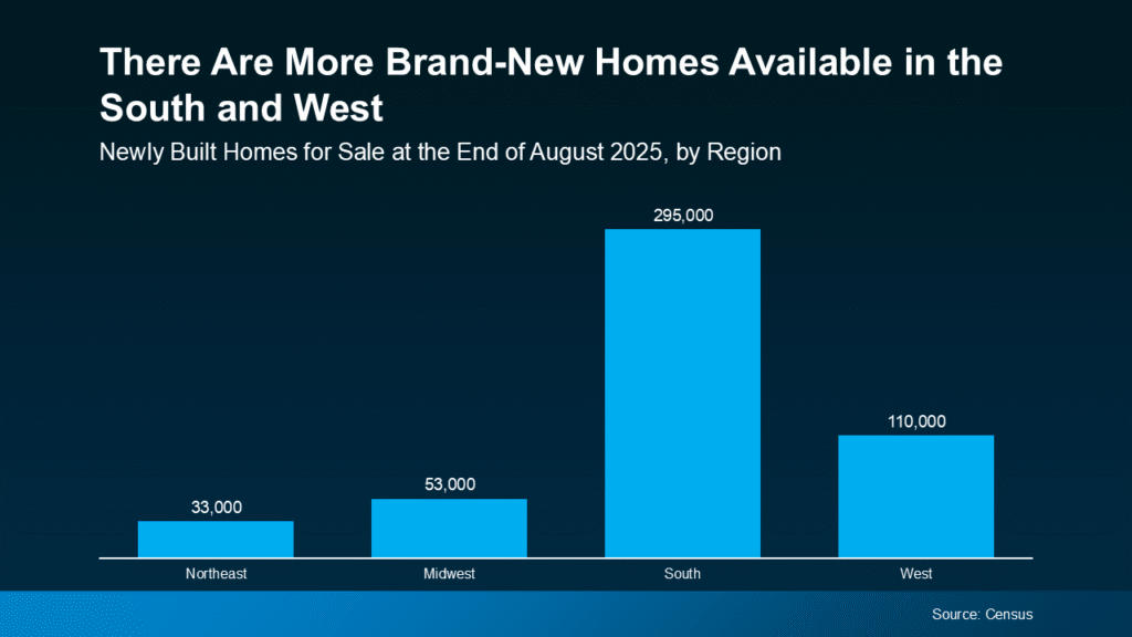 Mua nhà Mỹ xây mới: Lợi ích và xu hướng đáng chú ý năm nay There Are More Brand New Homes Available