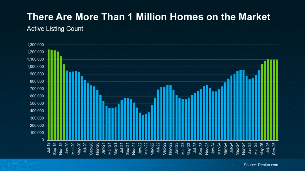 There Are More Than 1 Million Homes