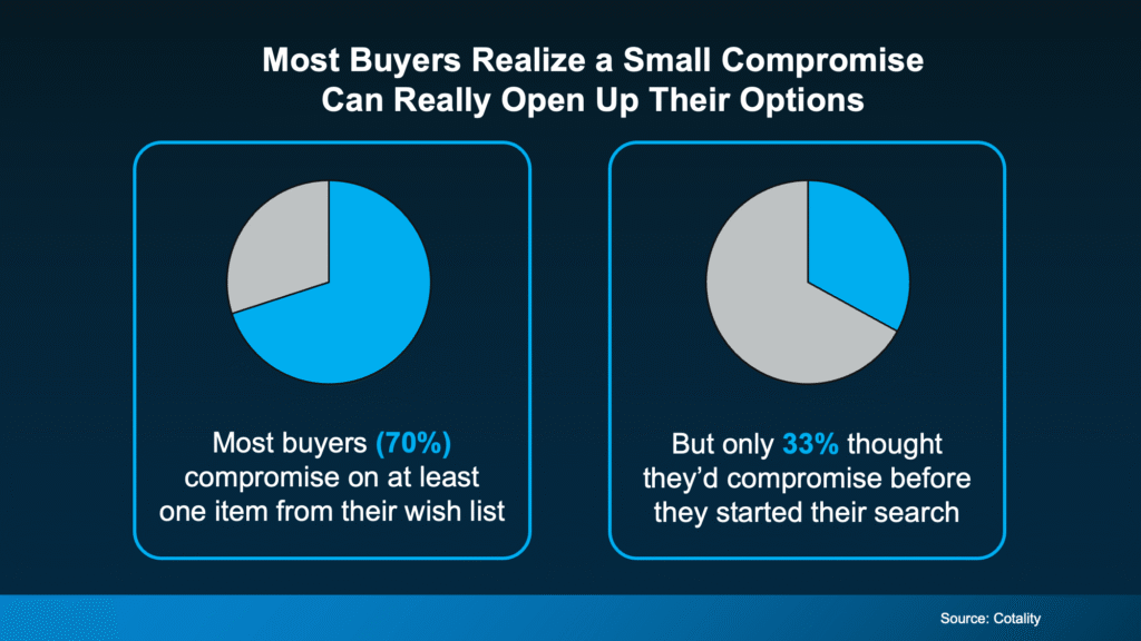 Most Buyers Realize a Small Compromise