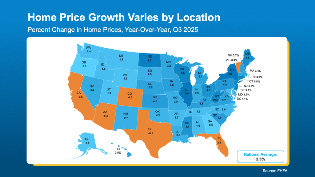 Home Price Growth Varies by Location