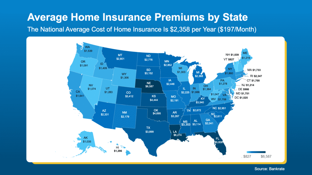 Average-Home-Insurance-Premiums-by-State