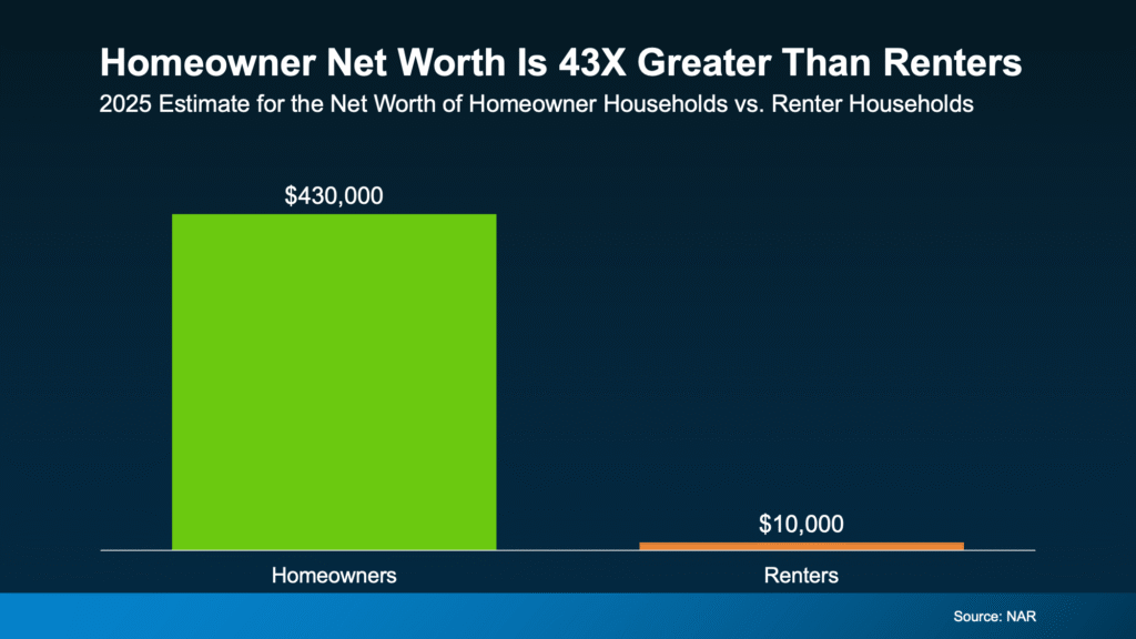 Homeowner Net Worth - So sánh giá trị tài sản ròng giữa người sở hữu nhà (Homeowner) và người thuê nhà (Renters)