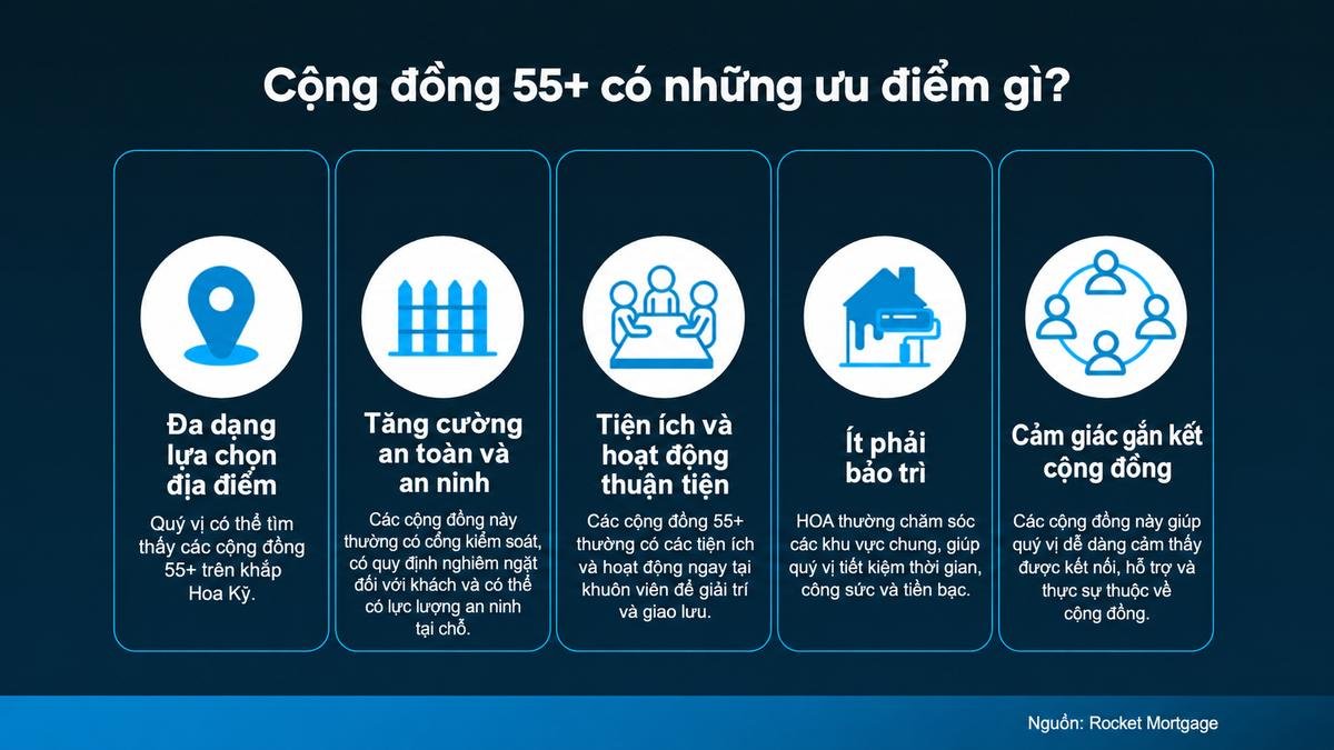 Infographic về các lợi ích có thể có của cộng đồng 55+ ở Mỹ: vị trí, an toàn, tiện ích, bảo trì và giao lưu